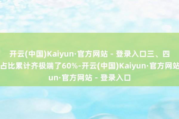 开云(中国)Kaiyun·官方网站 - 登录入口三、四线城市票房占比累计齐极端了60%-开云(中国)Kaiyun·官方网站 - 登录入口